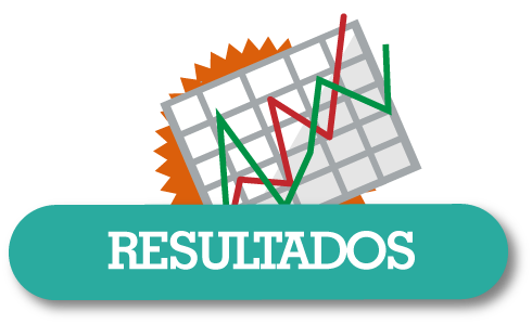 Resultados –